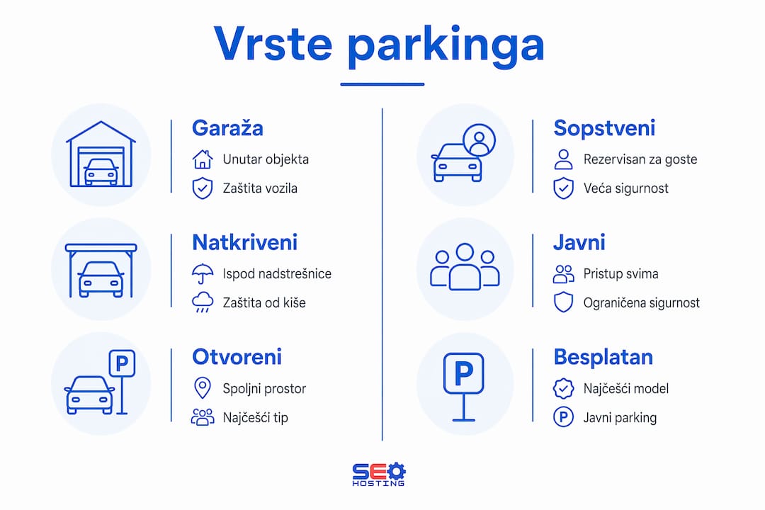 Infografik: Pregled i poređenje različitih vrsta parkinga