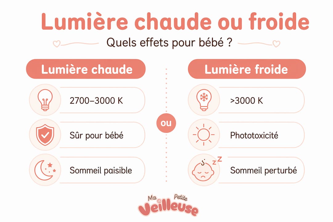 Infographie : lumière chaude ou lumière froide, laquelle privilégier pour le bien-être de bébé ?