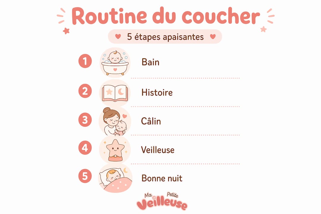 Le rituel du coucher pour les enfants en 5 étapes clés – infographie