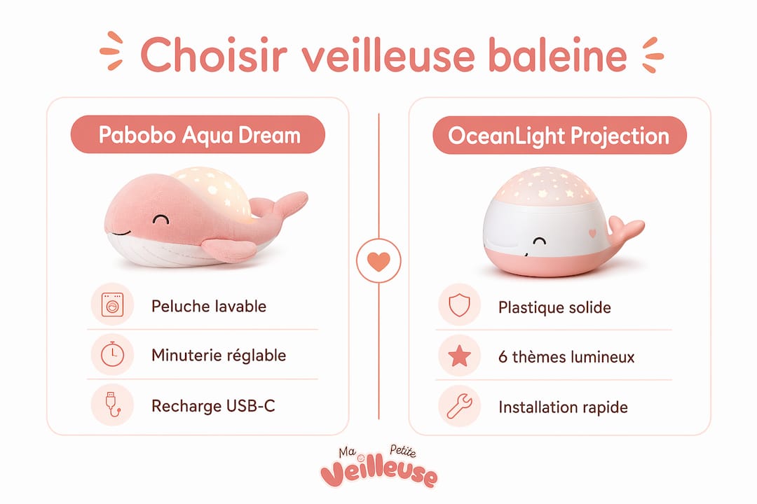 Tableau comparatif : Pabobo Aqua Dream vs OceanLight