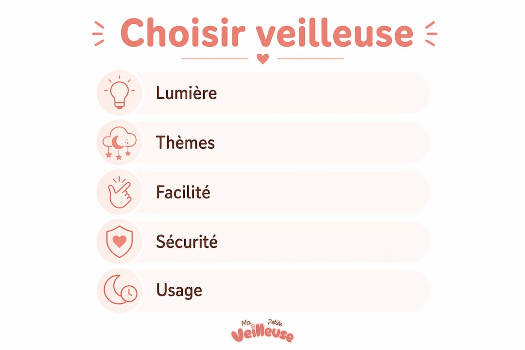 Infographie : comment bien choisir une veilleuse à projection pour votre enfant
