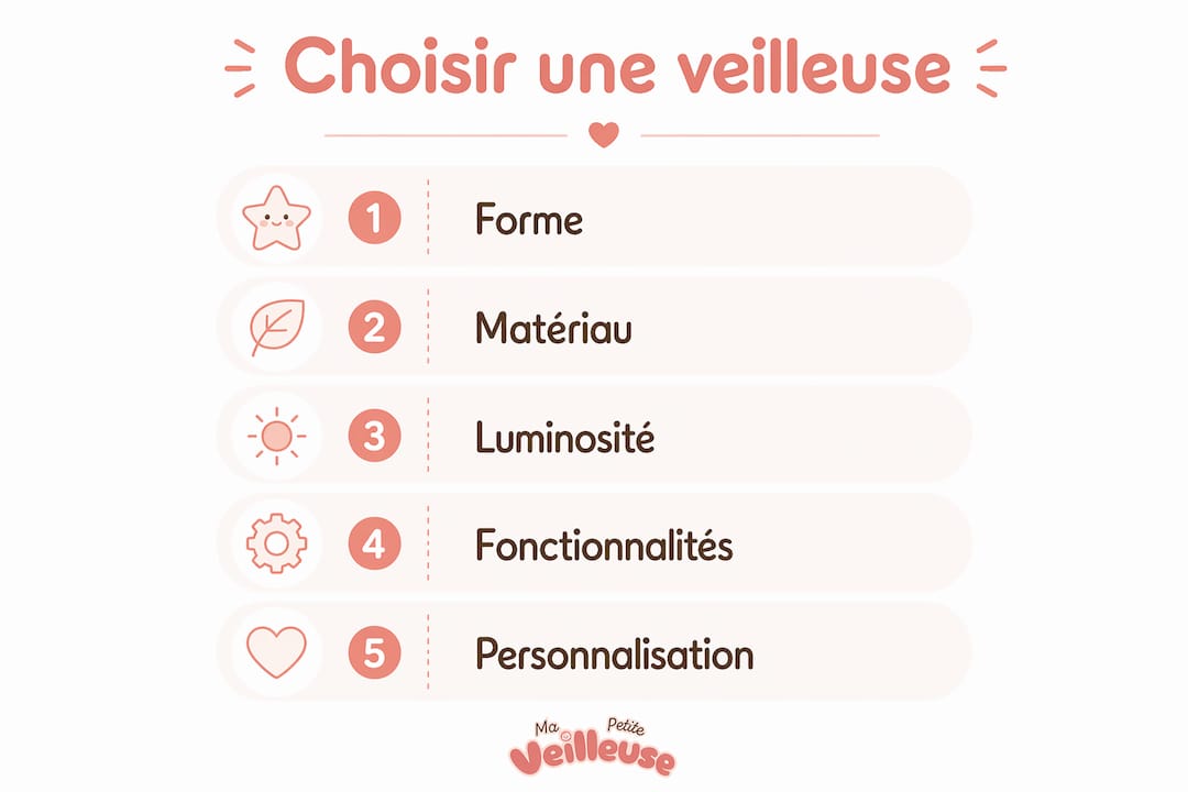 Infographie : comment bien choisir une veilleuse amusante pour votre enfant ?