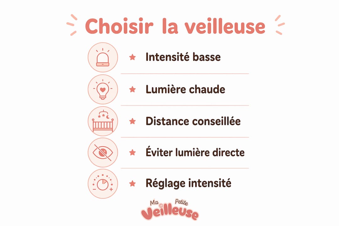 Découvrez en image les étapes essentielles pour bien choisir une veilleuse qui apporte douceur et tranquillité à votre intérieur.