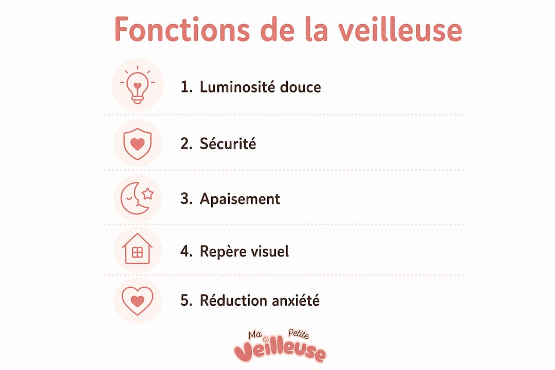 Infographie présentant les cinq principaux rôles des veilleuses dans la chambre de bébé
