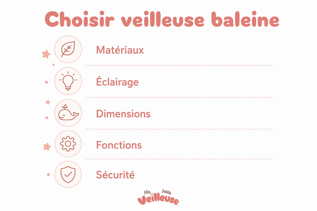 Infographie : comment bien choisir votre veilleuse baleine