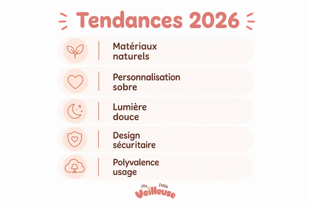 Les tendances incontournables des veilleuses pour bébé en 2026, présentées en infographie
