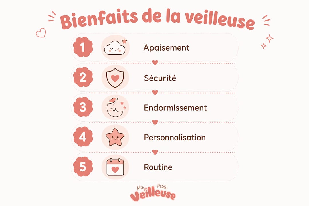 Découvrez en un coup d'œil tous les avantages d'une veilleuse pour les enfants grâce à cette infographie.