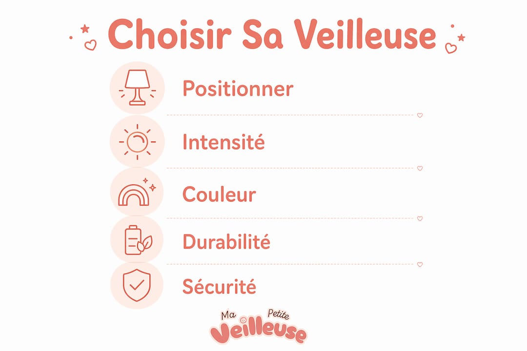 Infographie : les étapes clés pour bien choisir une veilleuse adaptée à une chambre partagée