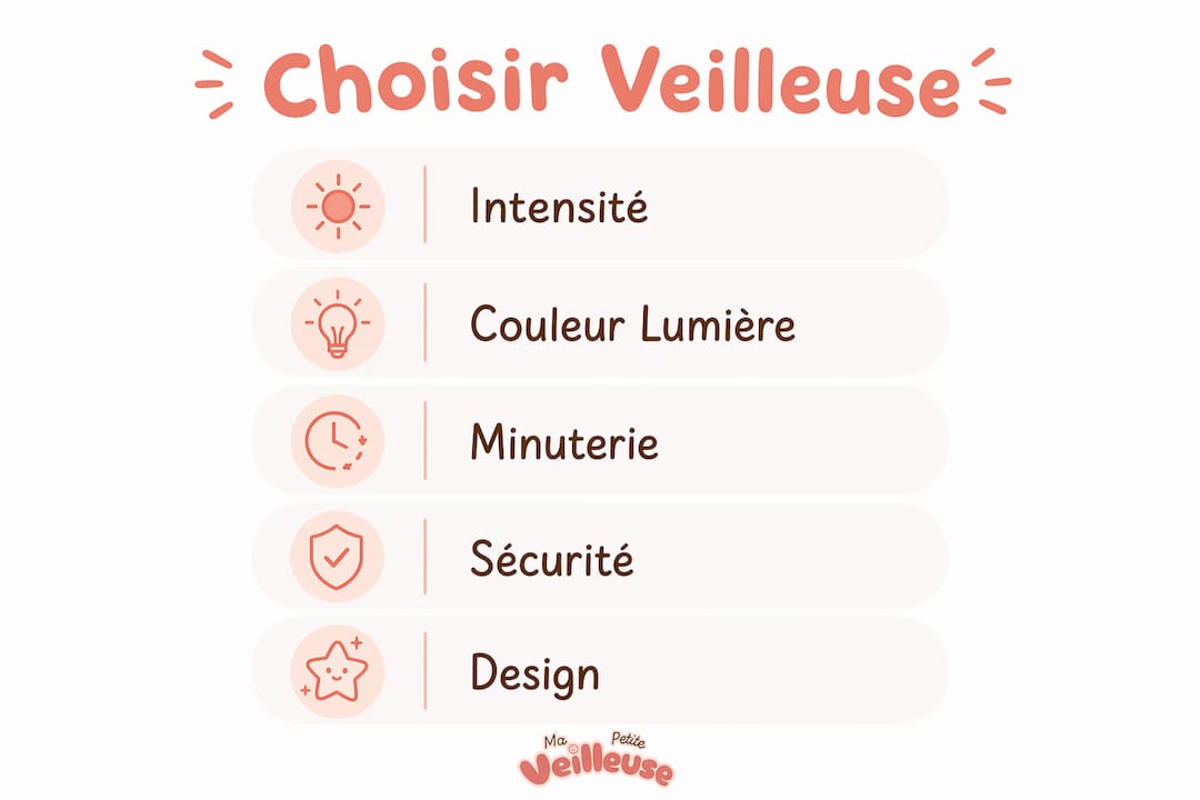Infographie détaillée : les étapes clés pour bien choisir une veilleuse adaptée à une chambre d’enfant mixte