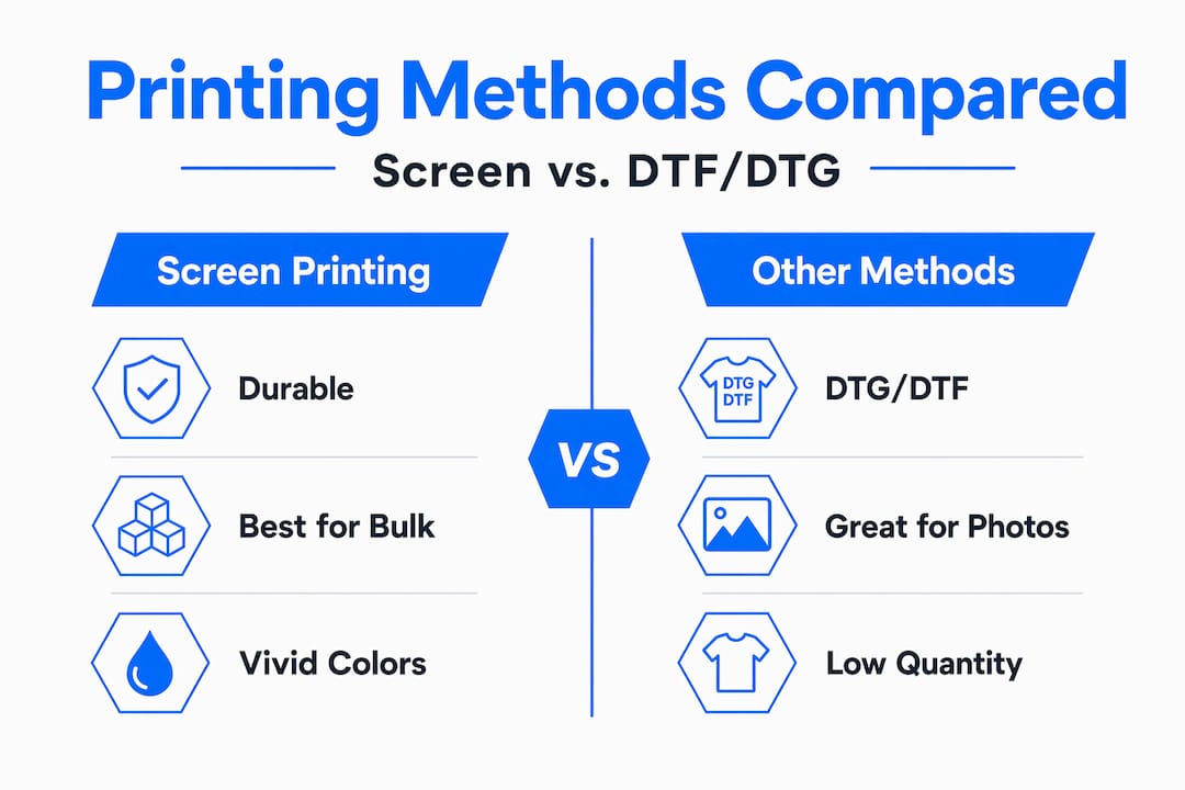 Screen printing compared to DTF and DTG methods