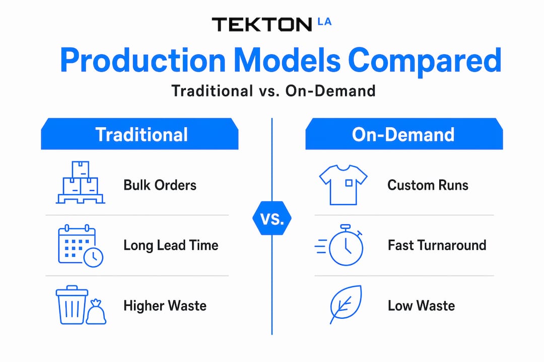 Infographic comparing traditional and on-demand apparel production