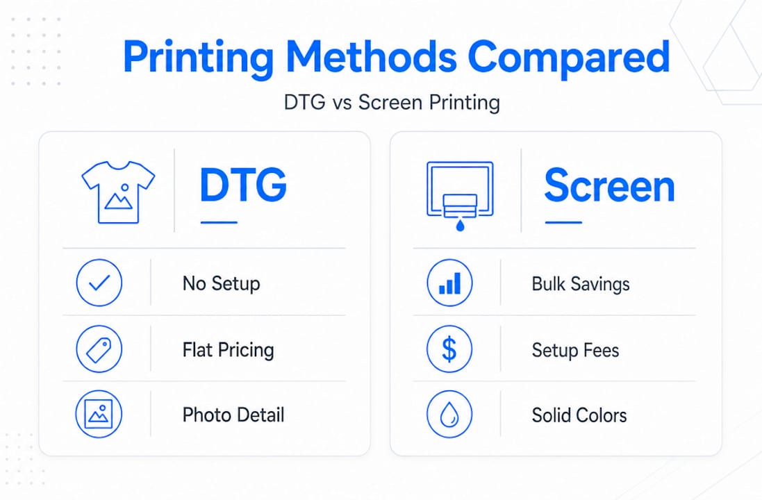 Split infographic comparing DTG versus screen printing