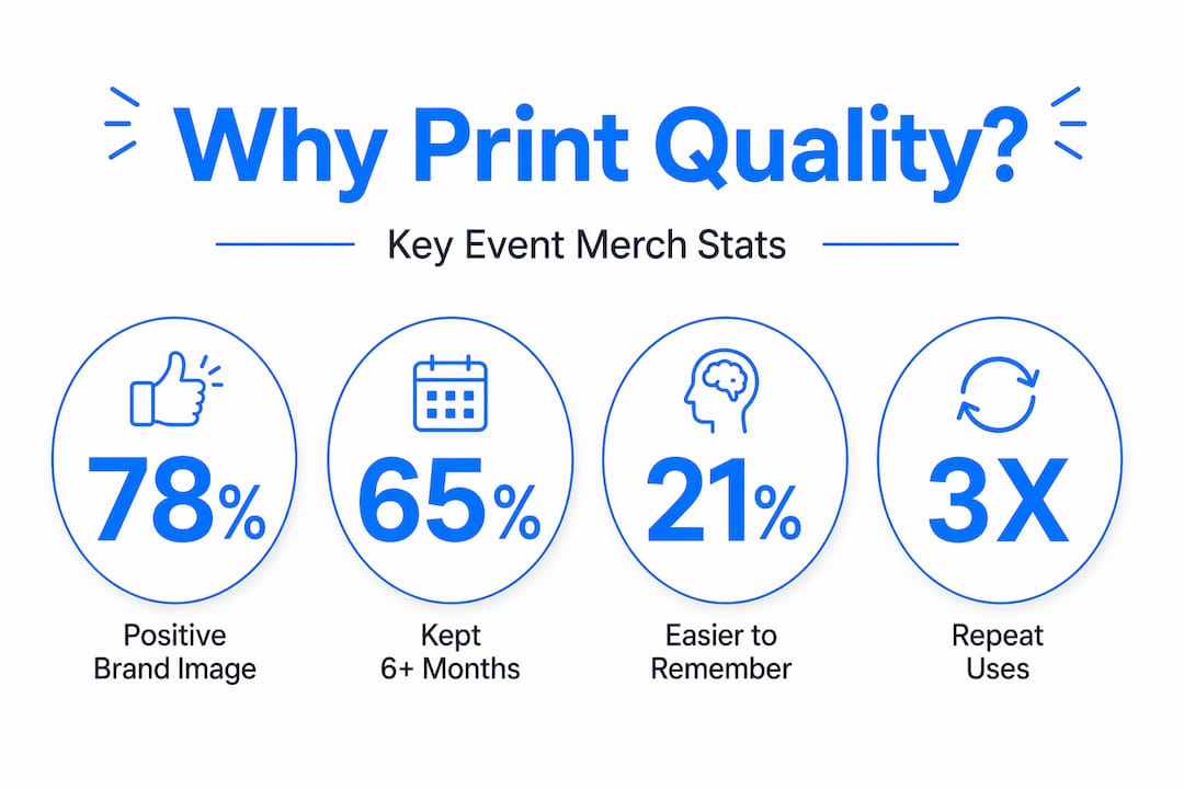 Infographic with print quality event merch statistics