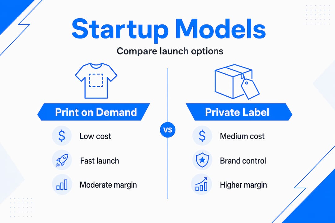 Infographic comparing clothing startup business models