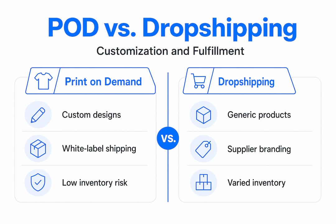 Infographic comparing POD vs dropshipping