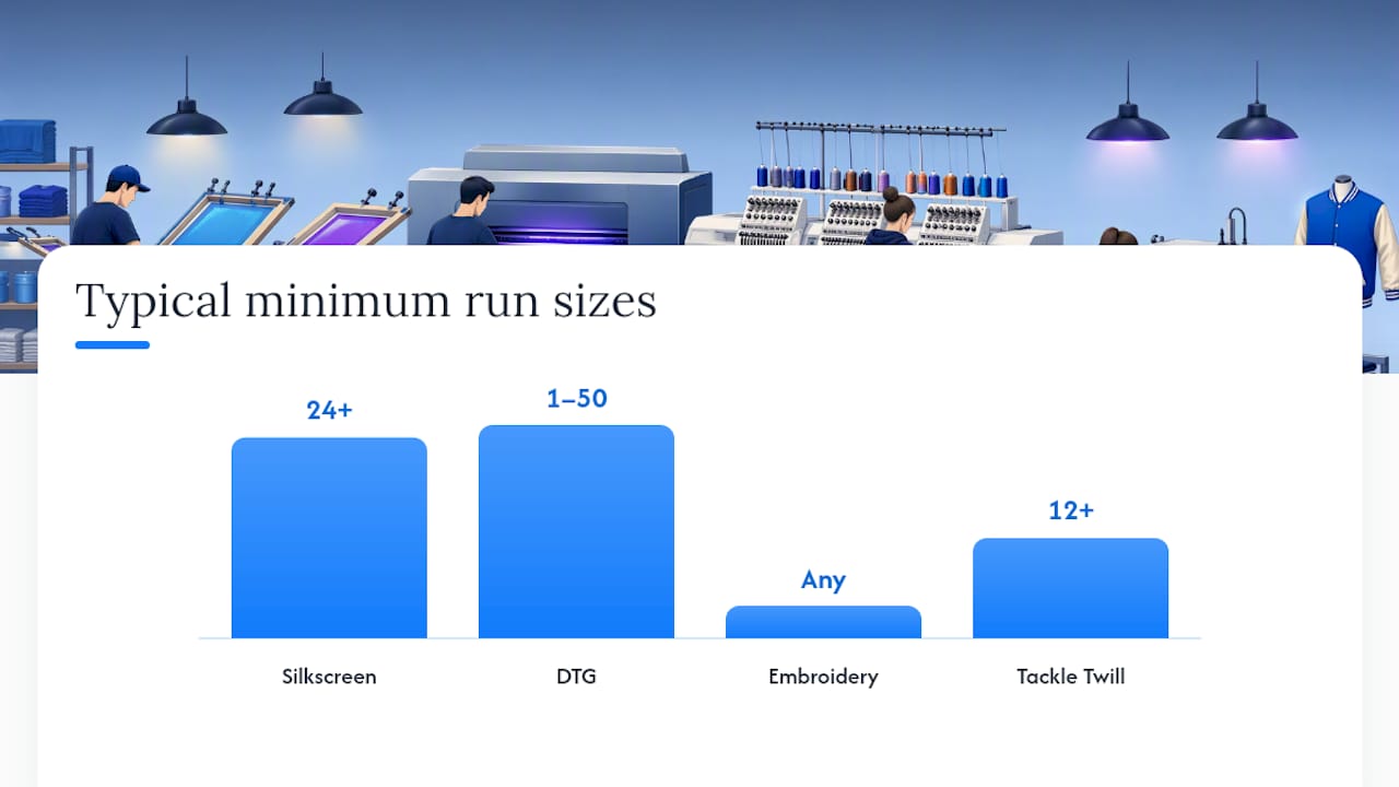 Comparing all four methods side by side — overview diagram
