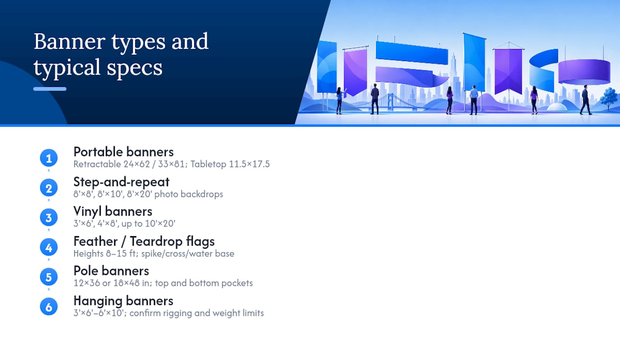 Comparison diagram of banner types and features
