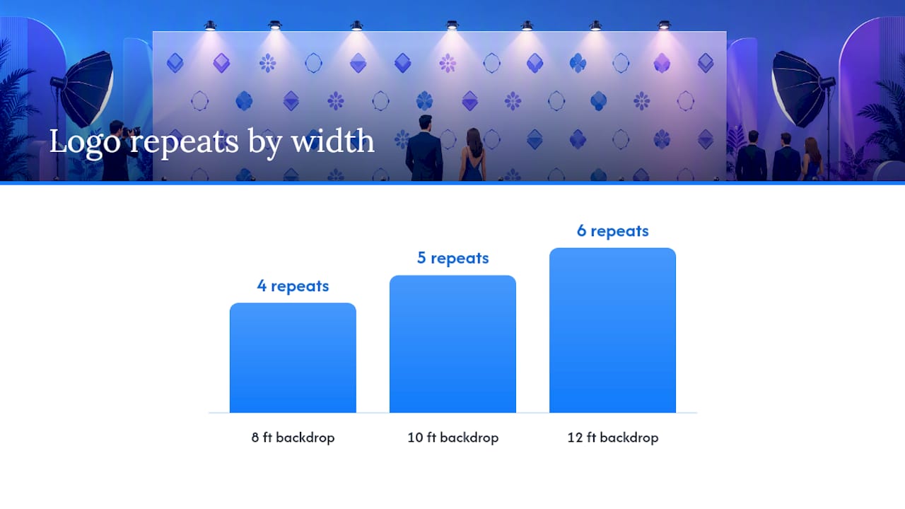 Diagram comparing logo spacing and sizing on step and repeat backdrops