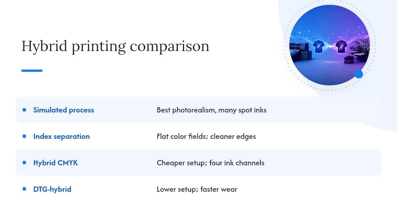 How Does Simulated Process Compare to Other Hybrid Printing Methods? — overview diagram