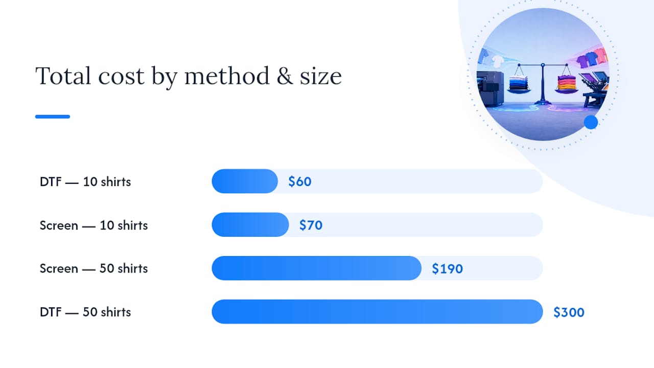 DTF and screen printing cost comparison