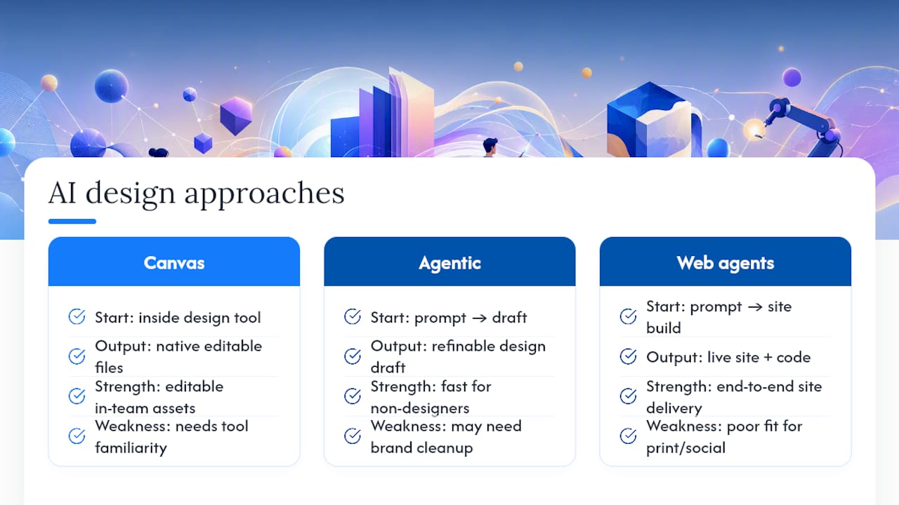 Three categories of AI design tools compared