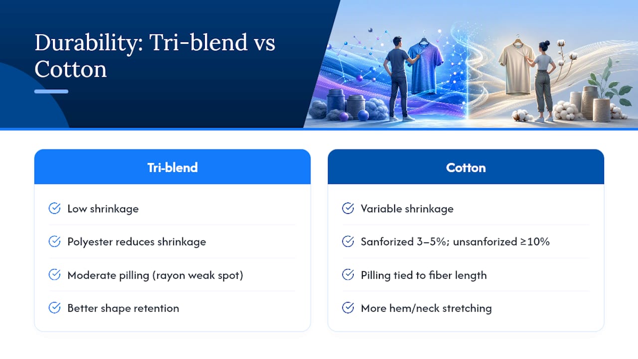 Which Fabric Holds Up Better Over Time? — overview diagram