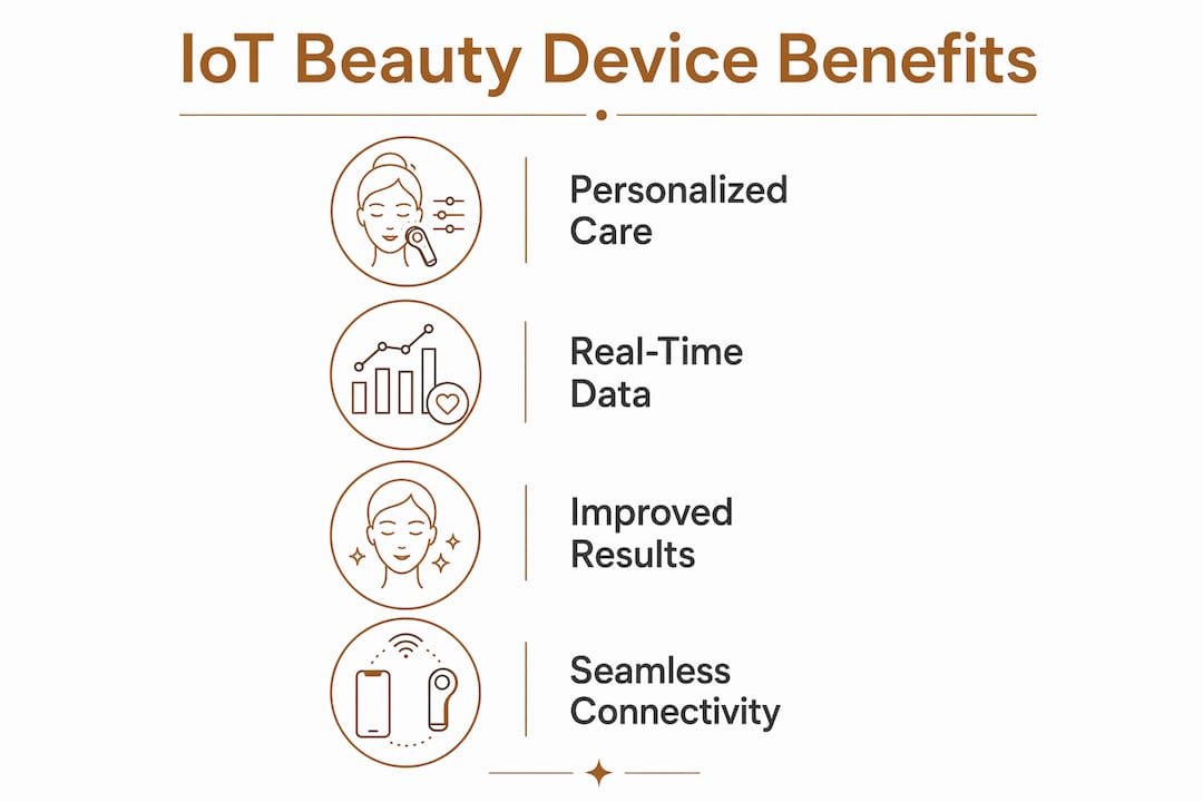 Infographic outlining IoT beauty device key benefits