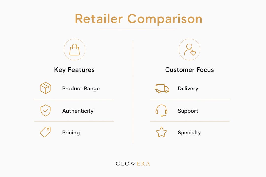 Infographic comparing UK online beauty retailers