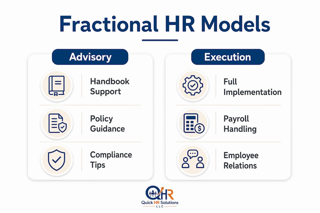 Infographic comparing advisory and execution fractional HR models