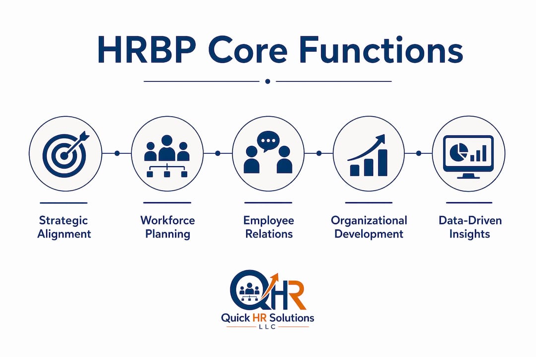 Infographic showing core functions of HR Business Partners