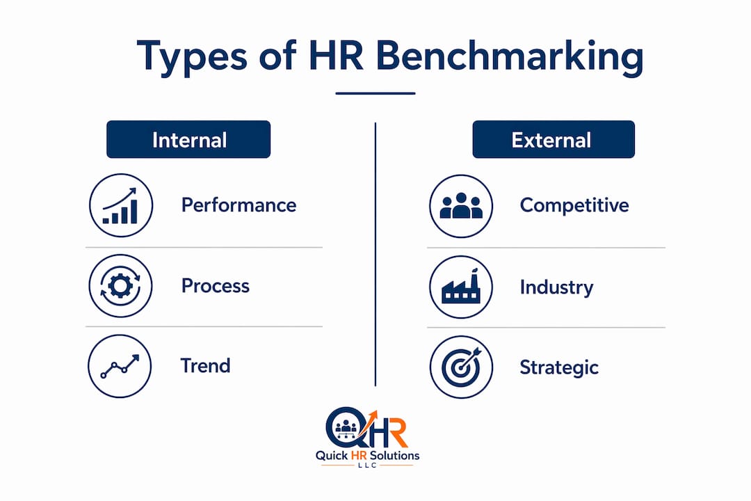Infographic illustrating types of HR benchmarking