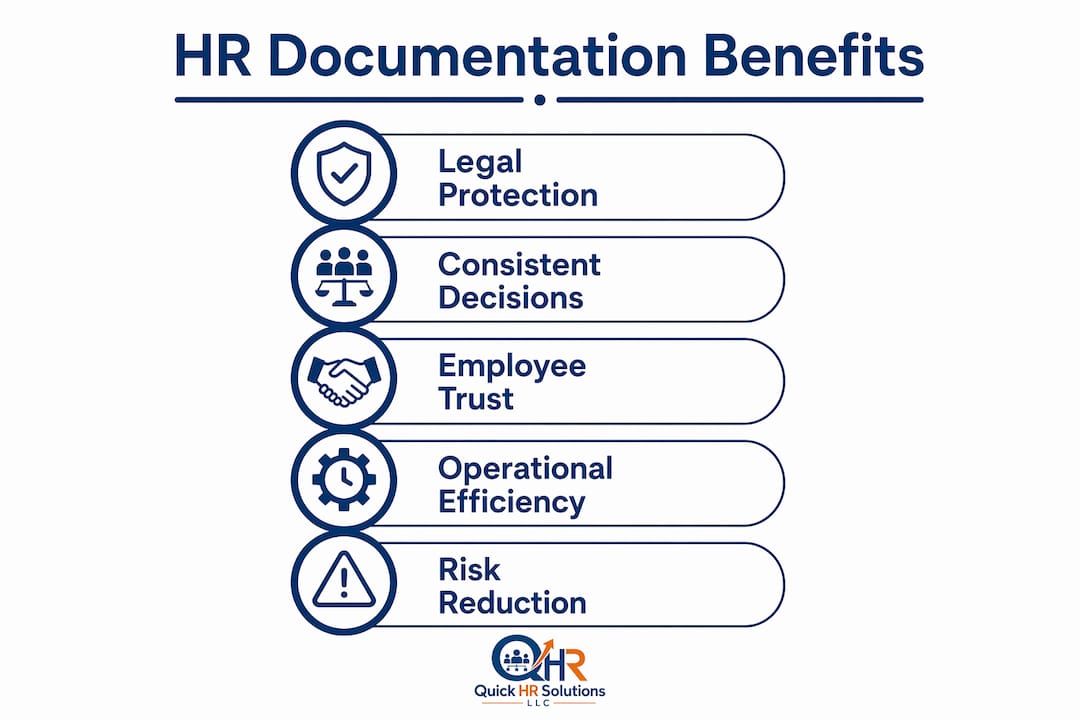 Infographic outlining benefits of HR documentation for startups