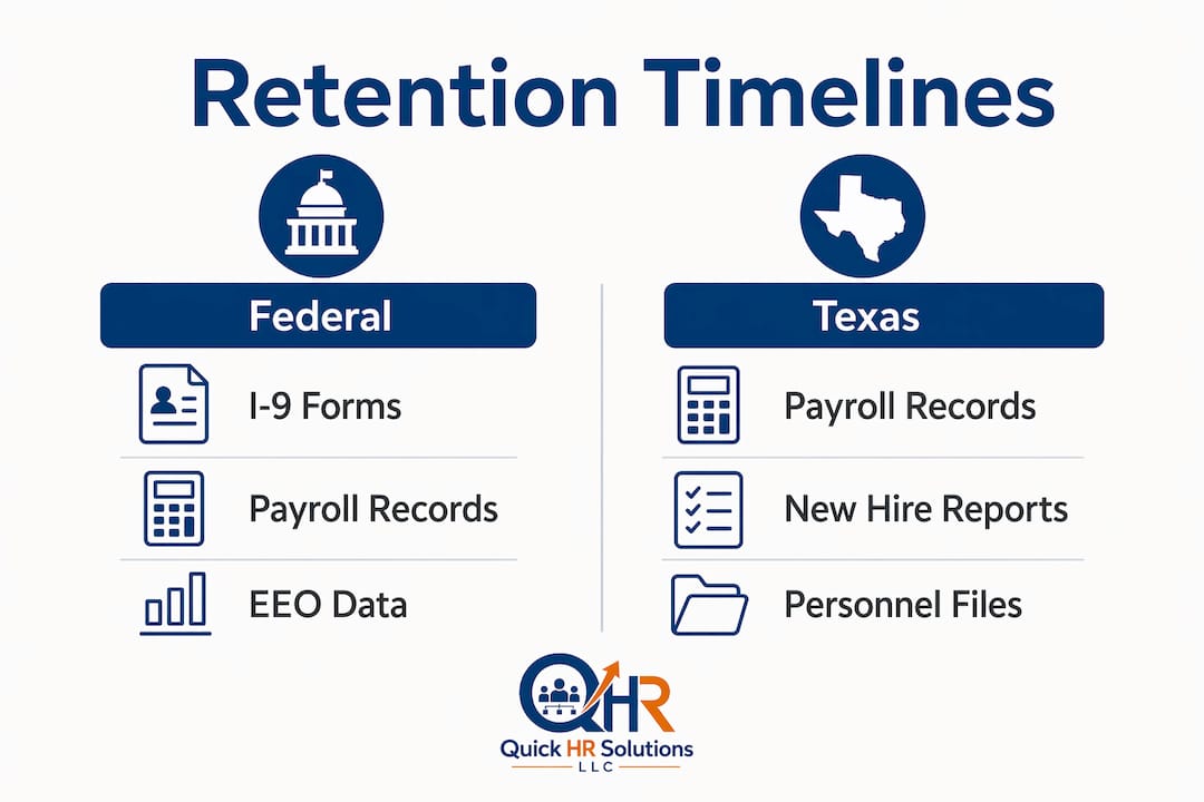 Infographic comparing Texas and federal HR record retention timelines