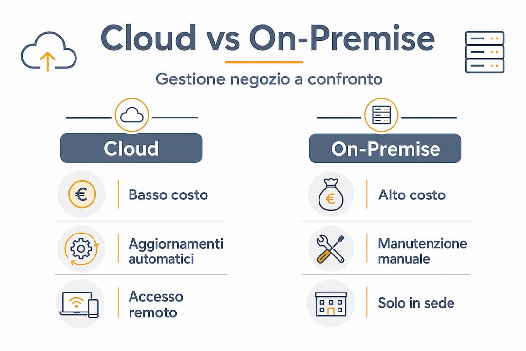 Infografica: confronto tra soluzioni cloud e sistemi on-premise per i punti vendita