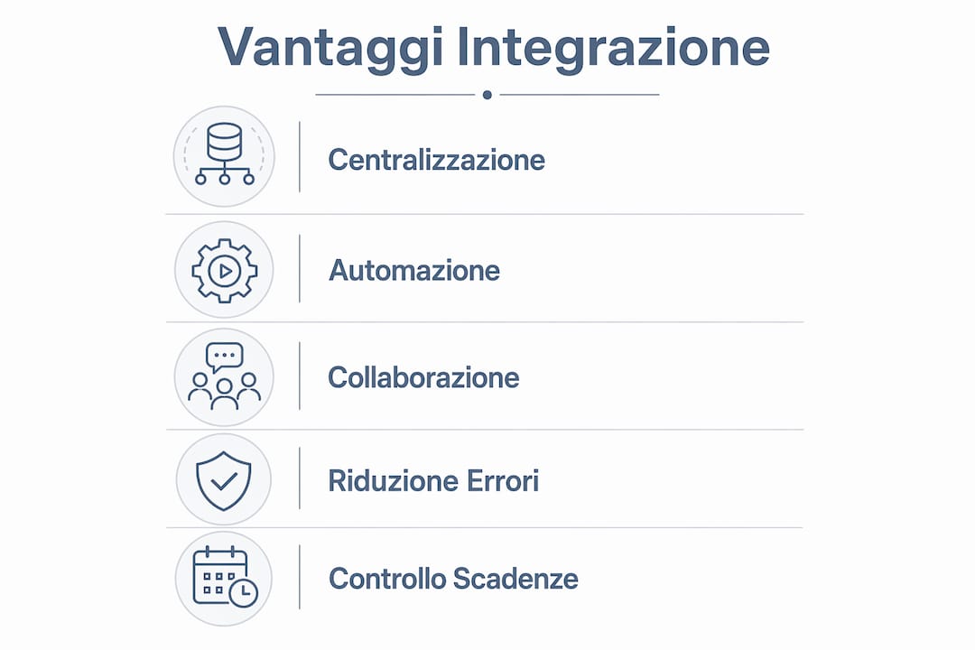 Scopri tutti i benefici dell’integrazione dei fornitori nel tuo gestionale attraverso questa infografica chiara e intuitiva.