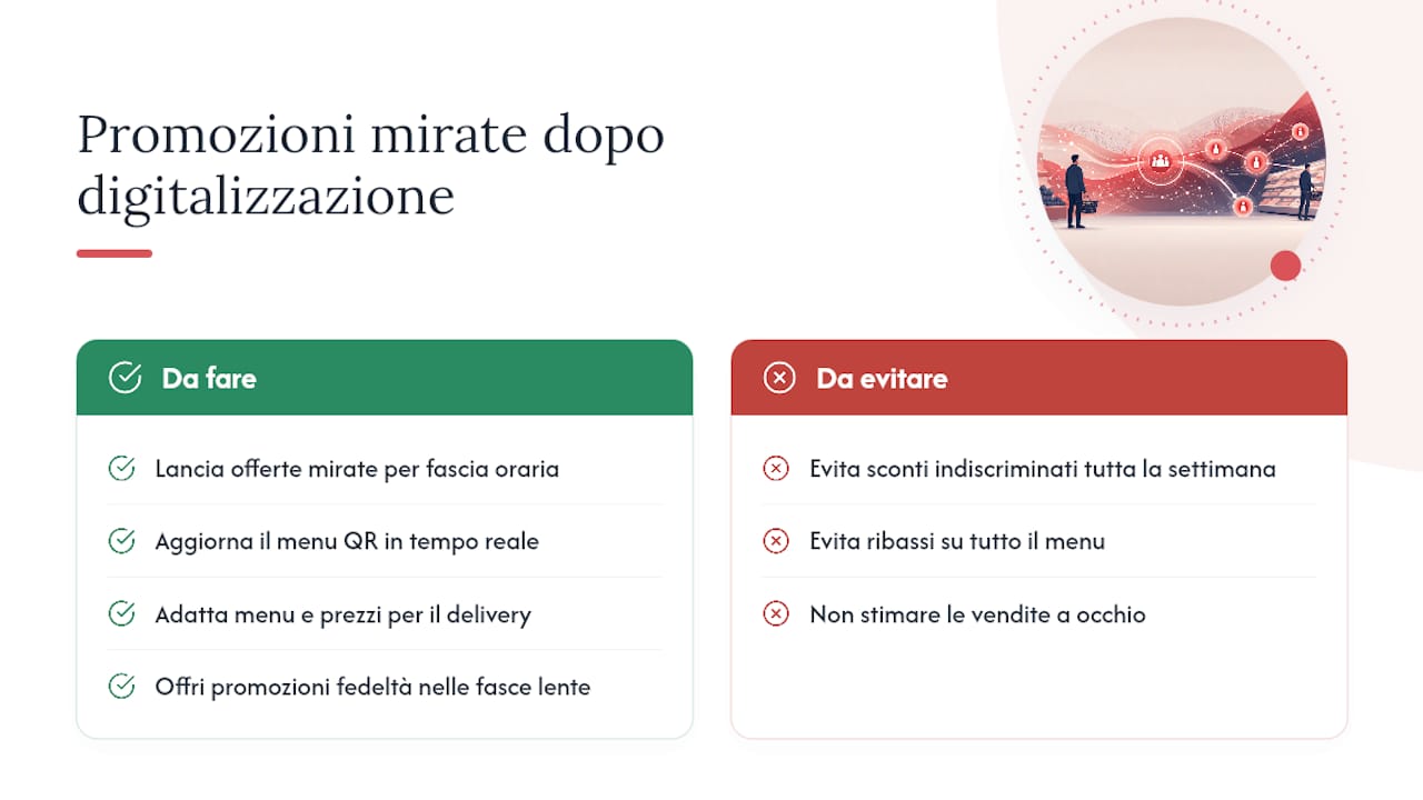 Come promuovere il locale una volta digitalizzato il servizio — overview diagram