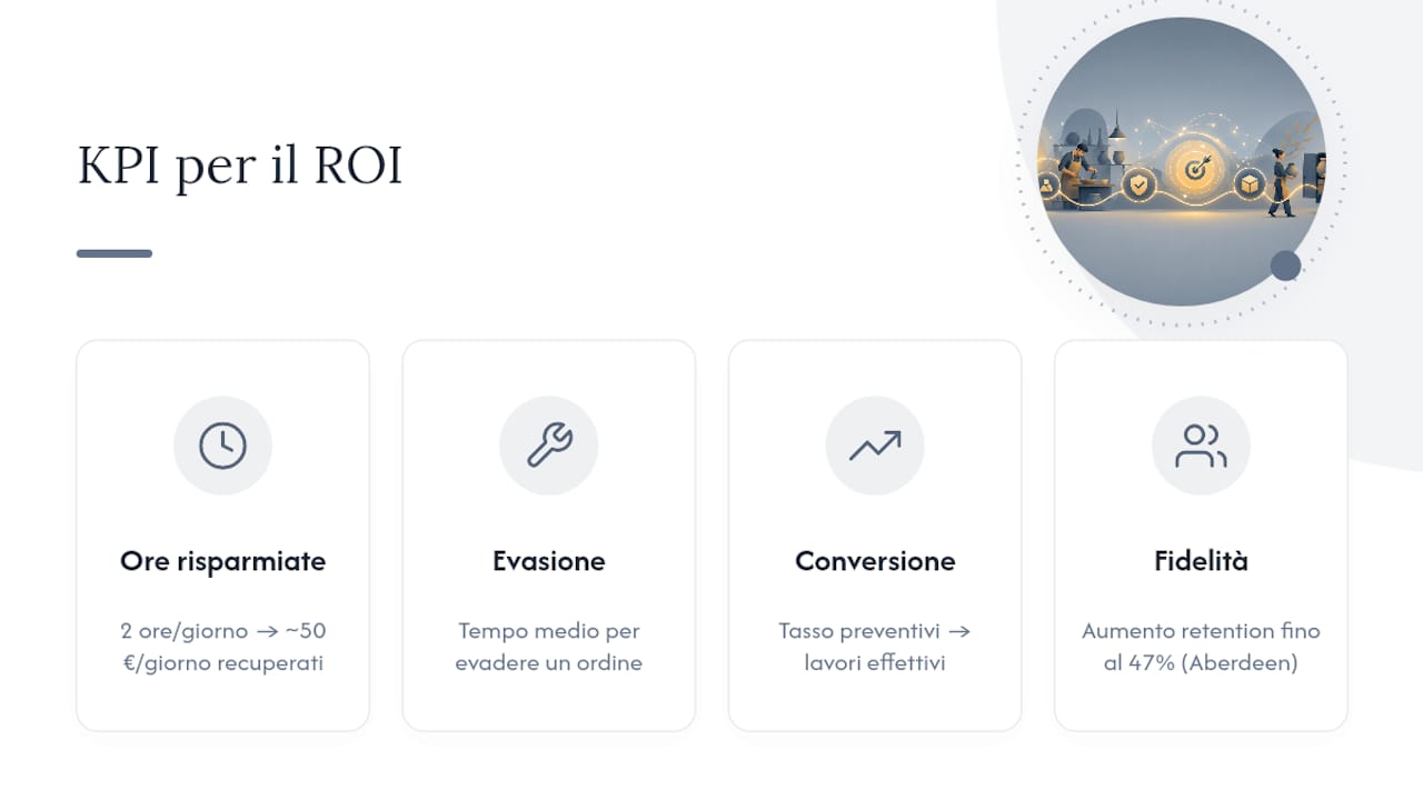 Grafico a barre con indicatori chiave di performance di un’attività artigianale