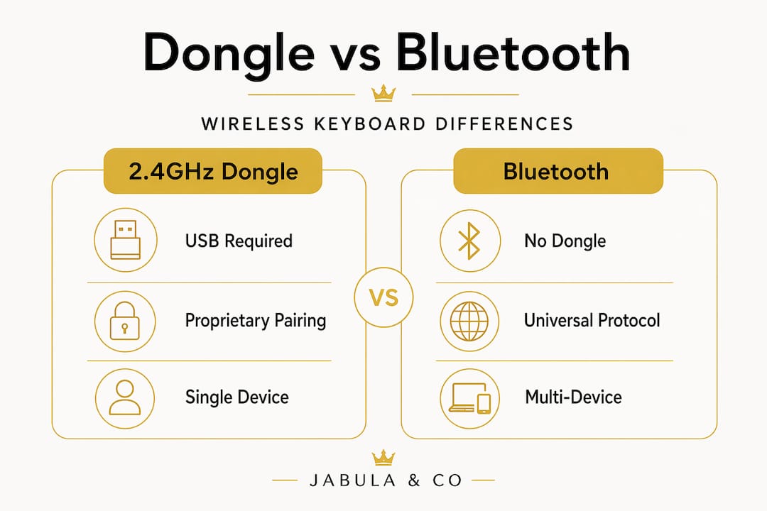 Infographic comparing dongle and Bluetooth wireless keyboards
