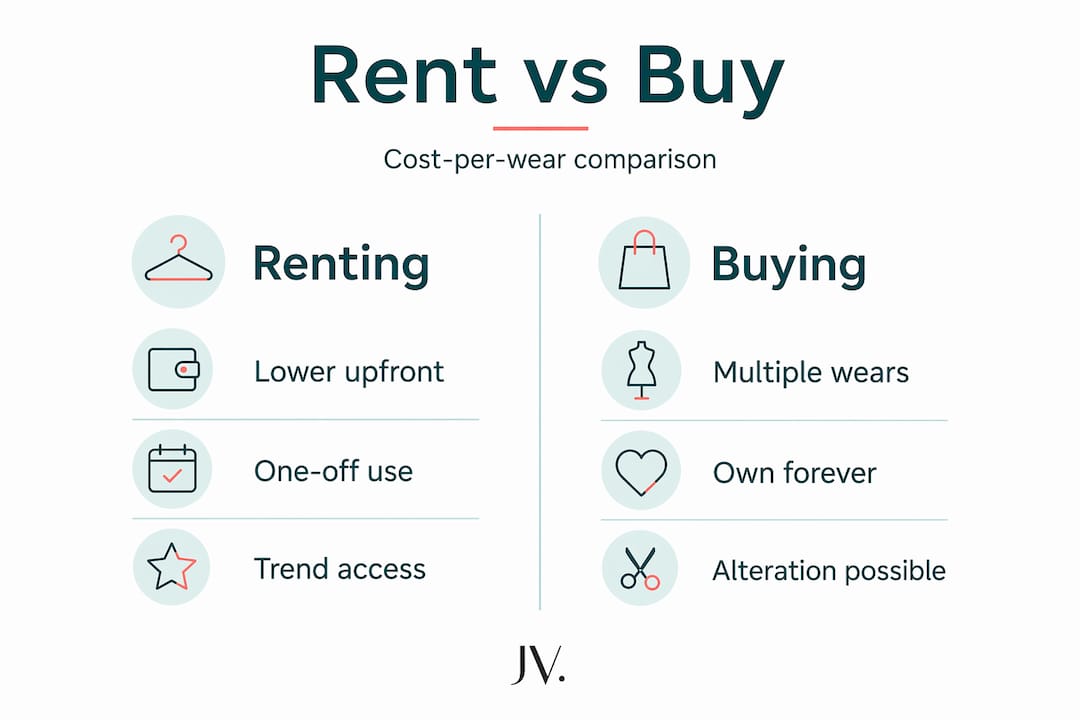 Infographic comparing renting and buying dresses