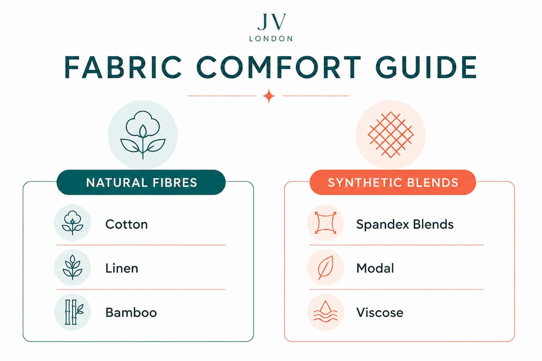 Infographic comparing natural and synthetic fabrics for comfort