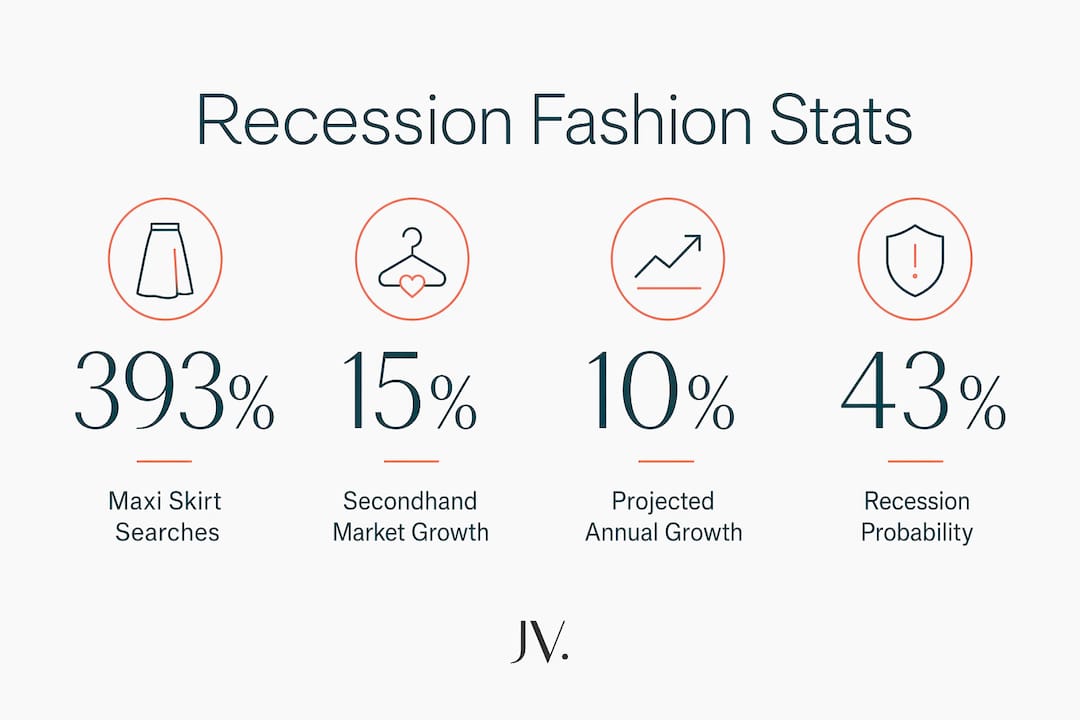 Infographic showing key recession fashion statistics
