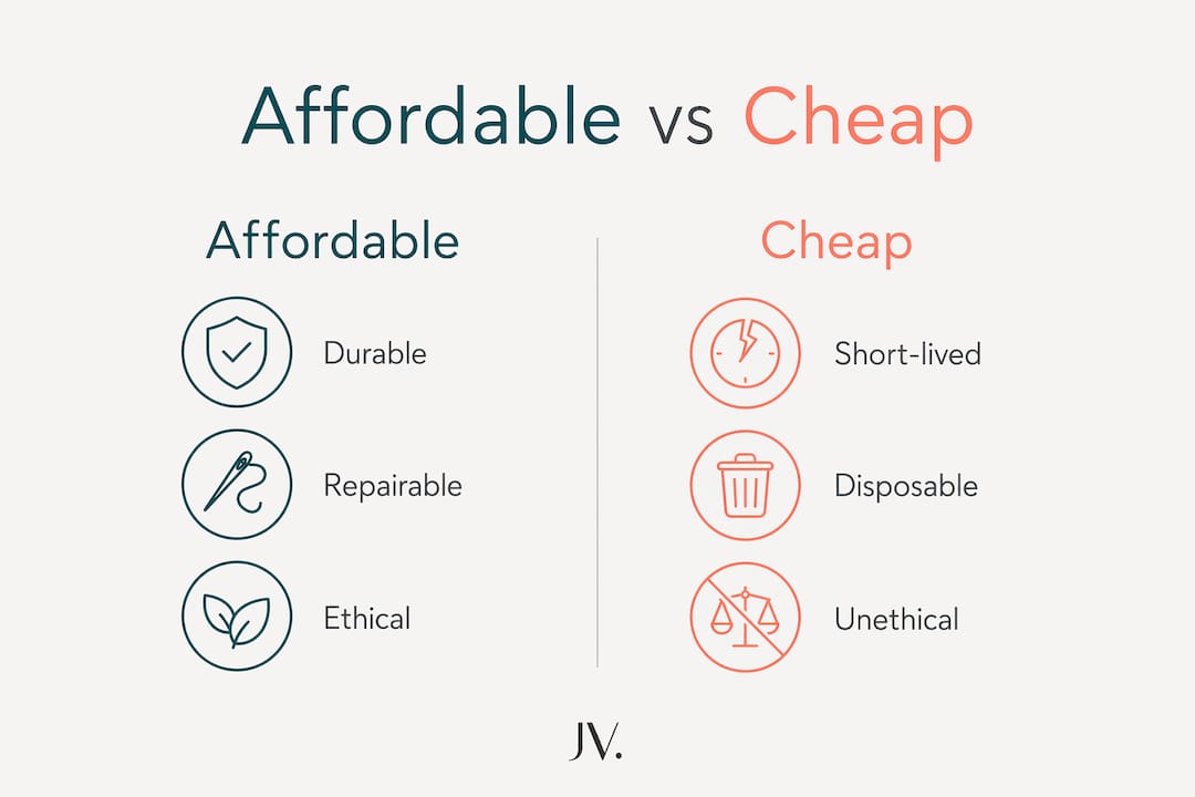 Infographic comparing affordable and cheap fashion
