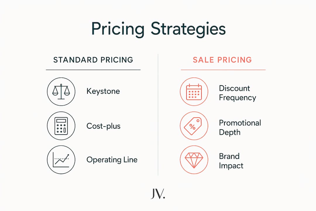 Infographic comparing fashion pricing strategies