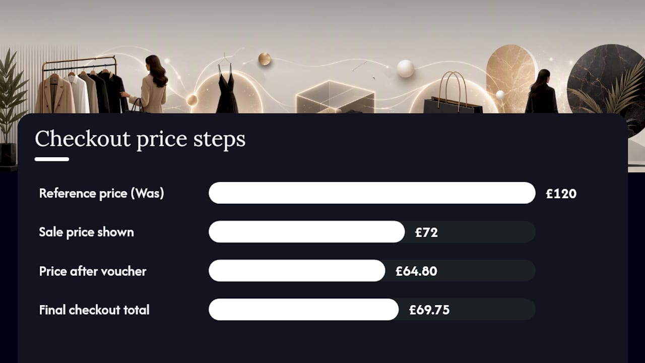 A worked example: Was £120, voucher code, and delivery — overview diagram