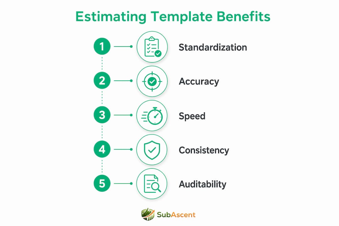 Infographic showing key benefits of estimating templates