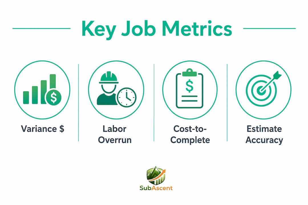 Infographic showing key job-level metrics