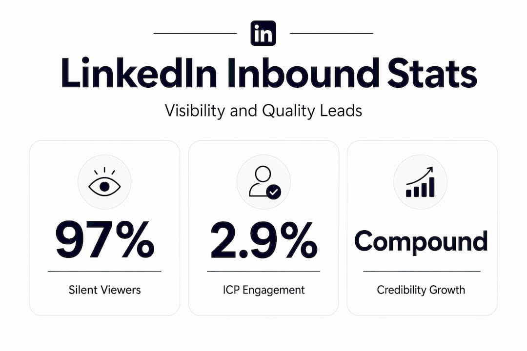 Infographic showing key LinkedIn inbound lead statistics