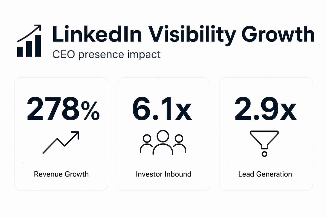 Infographic showing LinkedIn-driven company growth stats
