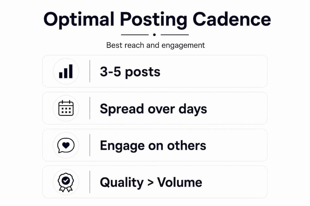 Infographic shows optimal LinkedIn posting frequency steps