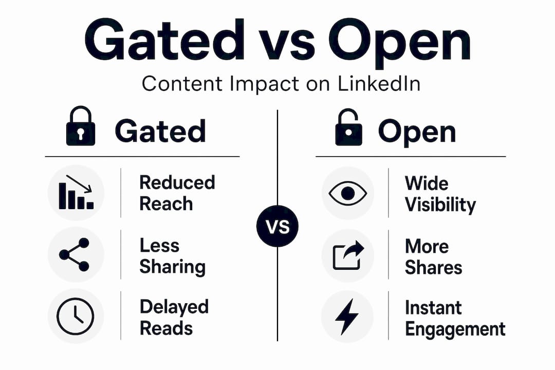 Infographic comparing gated and open content effects